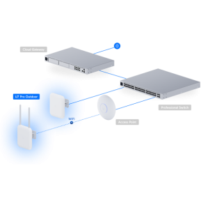 Ubiquiti U7 Pro Outdoor – Point d'accès WiFi extérieur U7-Pro-Outdoor