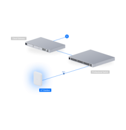 Ubiquiti U7 Outdoor – Point d'accès WiFi 7 extérieur U7-Outdoor