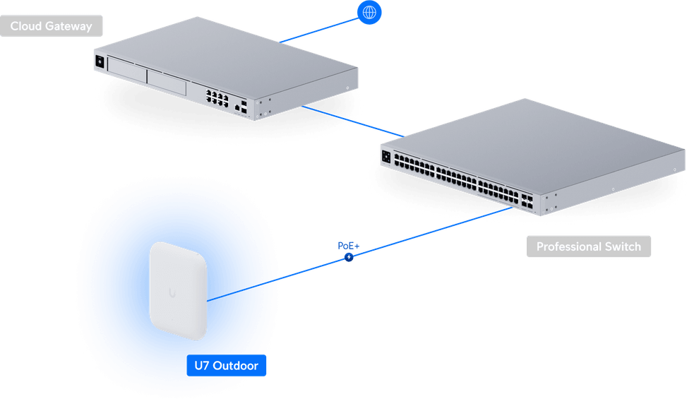 Ubiquiti U7 Outdoor – Outdoor WiFi 7 Access Point U7-Outdoor — image 18