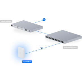 Ubiquiti U7 Outdoor – Point d'accès WiFi 7 extérieur U7-Outdoor