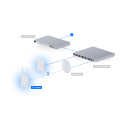 Ubiquiti U7 Outdoor – Point d'accès WiFi 7 extérieur U7-Outdoor