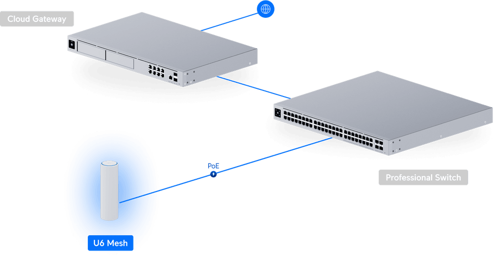 Ubiquiti U6 Mesh – Point d'accès WiFi 6 U6-Mesh — image 9