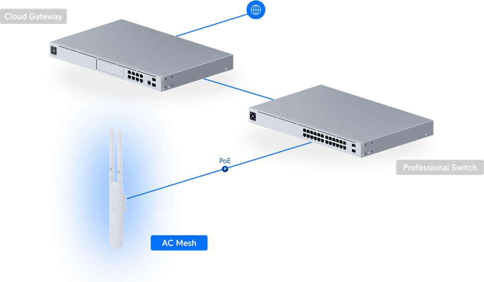 Ubiquiti Access Point AC Mesh – Point d'accès WiFi 5 extérieur UAP-AC-M — image 12