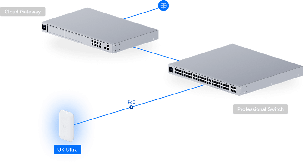 Ubiquiti Swiss Army Knife – Point d'accès WiFi extérieur compact UK-Ultra — image 14