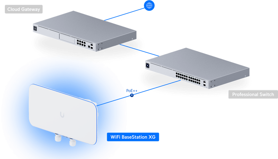 Ubiquiti WiFi BaseStation XG – Point d'accès tri-radio WiFi 5 UWB-XG — image 11