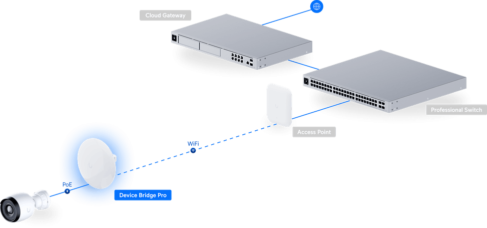 Ubiquiti Device Bridge Pro – Pont sans fil 5 GHz UDB-Pro — image 17