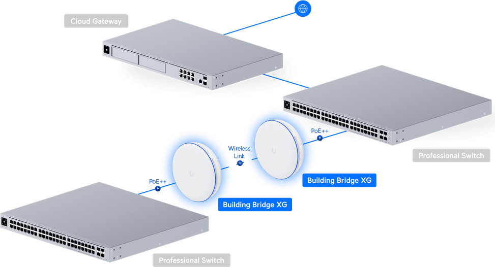 Ubiquiti Building-to-Building Bridge XG – Pont sans fil point à point UBB-XG — image 16
