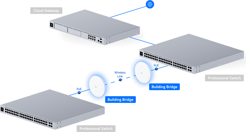 Ubiquiti Building-to-Building Bridge – Pont sans fil point à point UBB — image 12