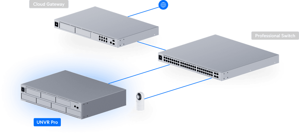 Ubiquiti Network Video Recorder Pro – Enregistreur vidéo professionnel UNVR-Pro — image 11