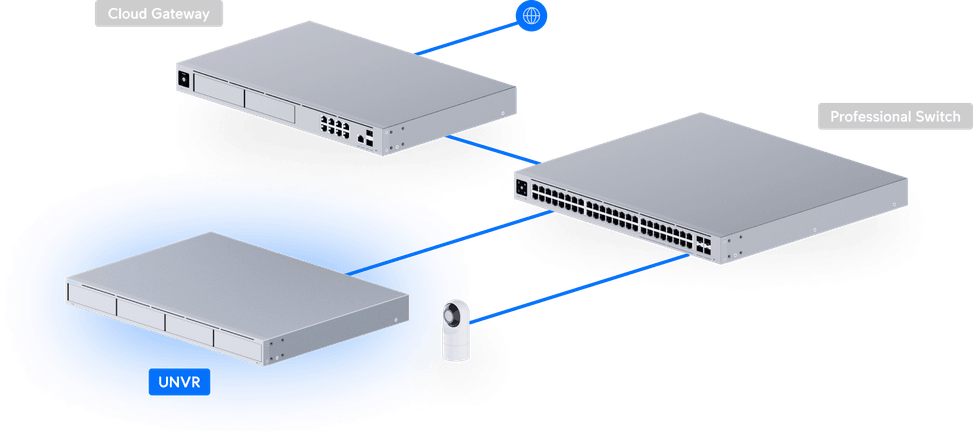 Ubiquiti Network Video Recorder – Enregistreur vidéo réseau UNVR — image 11