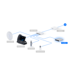 Ubiquiti CloudKey+ SSD – Console de gestion UniFi compacte UCK-G2-SSD