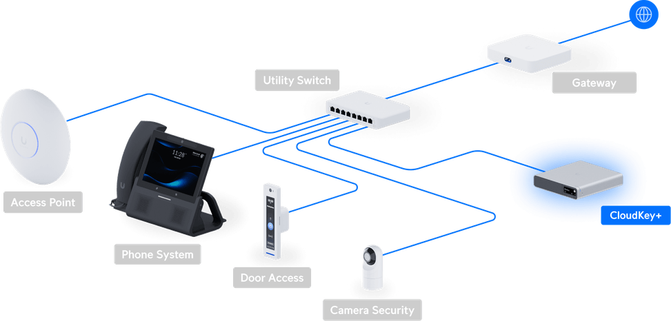 وحدة تحكم UniFi مدمجة Ubiquiti CloudKey+ SSD UCK-G2-SSD — صورة 10
