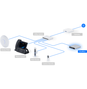 Ubiquiti CloudKey+ SSD – Console de gestion UniFi compacte UCK-G2-SSD