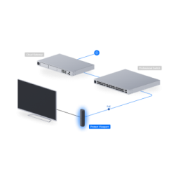 Ubiquiti Protect UFP-VIEWPORT: Visualizzatore PoE Per Sistemi Di Sicurezza