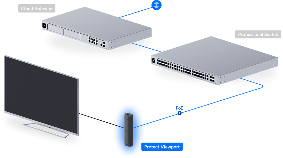 Ubiquiti Protect Viewport – Hub de visualisation pour caméras UFP-VIEWPORT — image 8