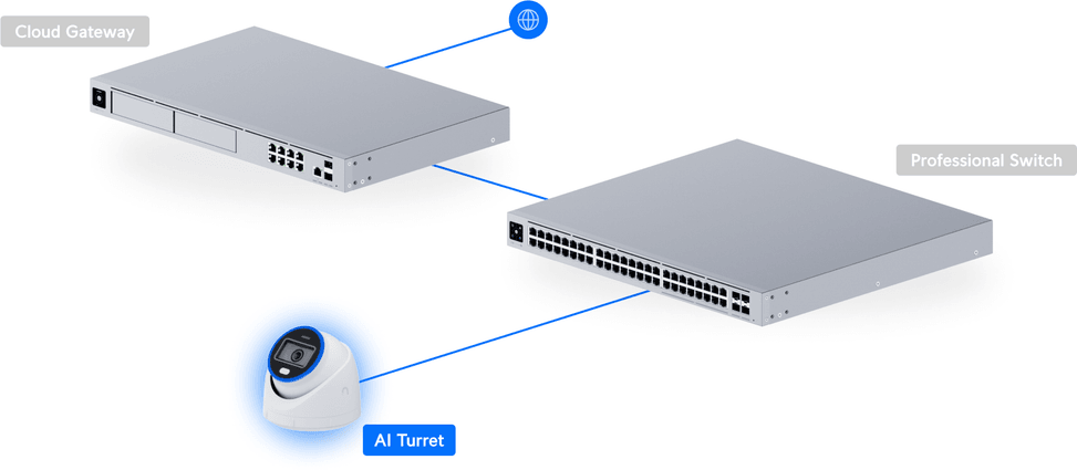 Ubiquiti AI Turret – Camera dôme 4K étanche UVC-AI-Turret-B — image 30