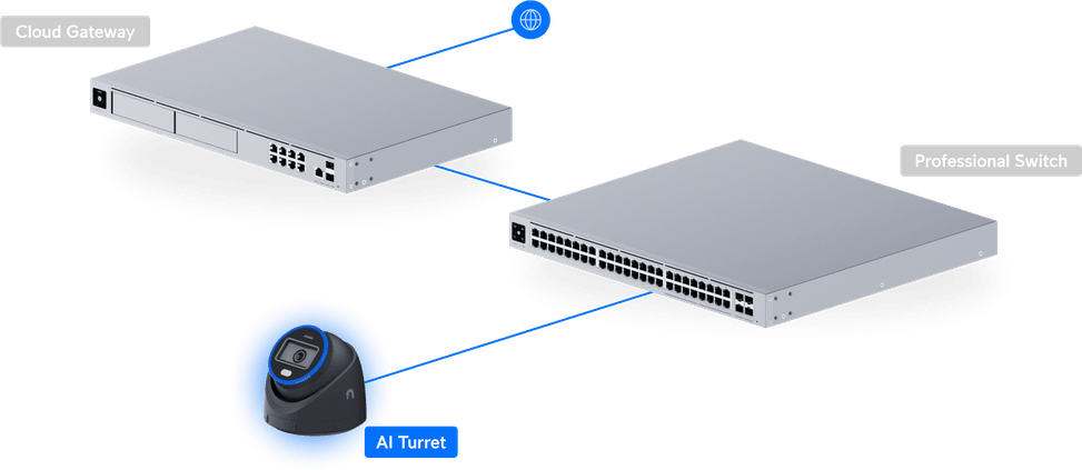 Ubiquiti AI Turret – Camera dôme turrett 4K UVC-AI-Turret-W — image 31