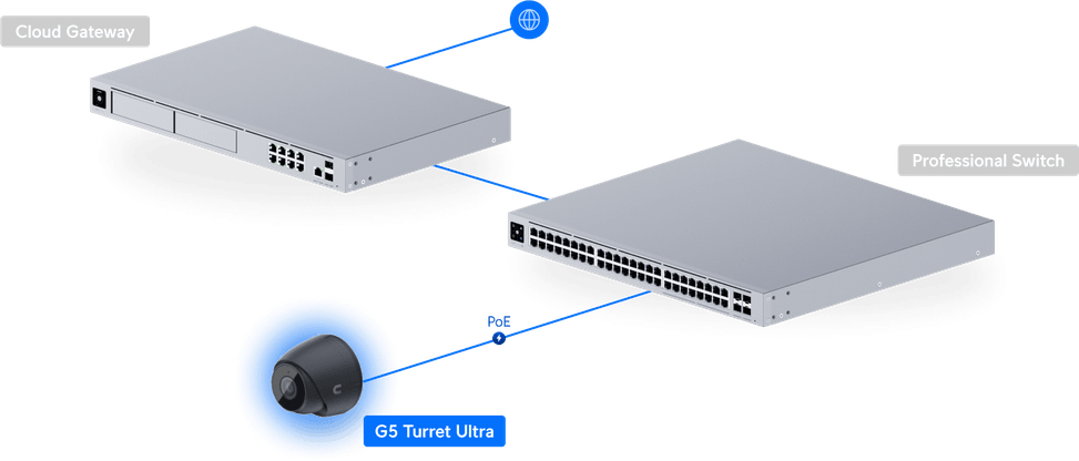 Ubiquiti G5 Turret Ultra – Caméra HD PoE 2K UVC-G5-Turret-Ultra-B — image 27