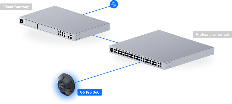 Ubiquiti G6 Pro 360 – Camera de surveillance 360° UVC-G6-Pro-360-B — image 32