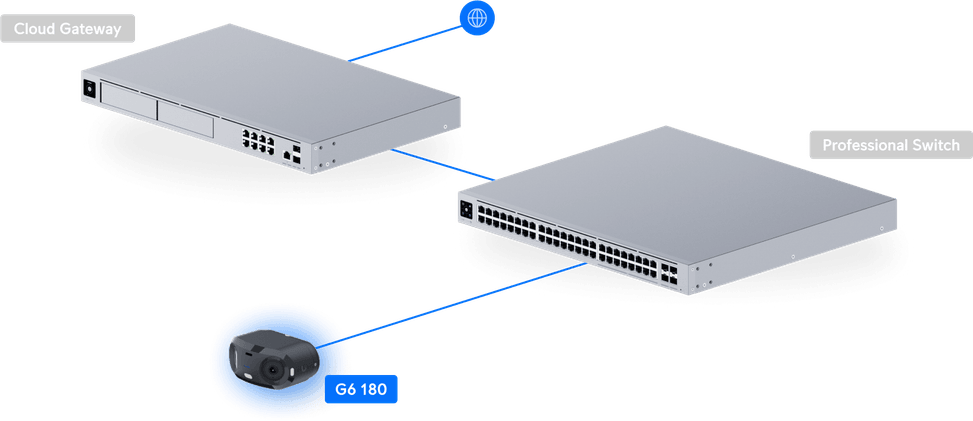 Ubiquiti G6 180 – Camera intérieure/extérieur 16MP UVC-G6-180-B — image 34