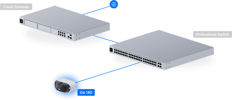 Ubiquiti G6 180 – Camera dôme intérieure/extérieure 16MP UVC-G6-180-W — image 35