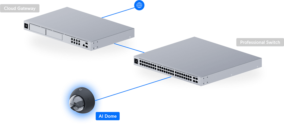 Ubiquiti AI Dome – Camera dome 4K avec IA UVC-AI-Dome-B — image 23