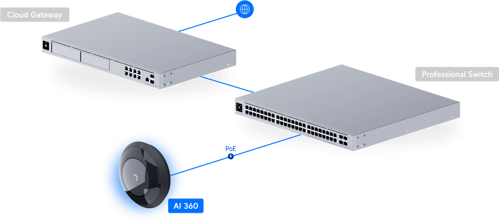 Ubiquiti AI 360 – Camera 360° avec intelligence artificielle UVC-AI-360 — image 26