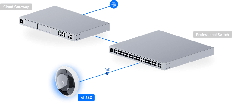 Ubiquiti AI 360 – Camera 360° avec intelligence artificielle UVC-AI-360 — image 27