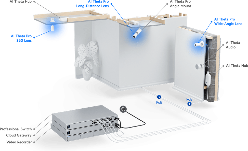 Ubiquiti AI Theta Lens – Lentille longue distance UVC-AI-Theta-Lens — image 7
