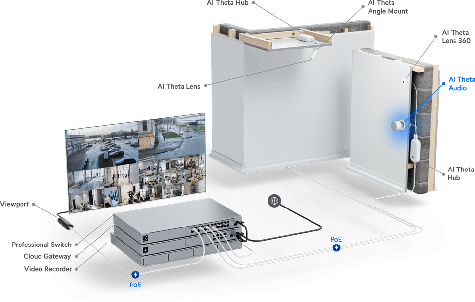 Ubiquiti AI Theta Audio – Module audio bidirectionnel UVC-AI-Theta-Audio — image 7
