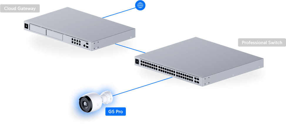 Ubiquiti G5 Pro – Camera 4K PoE extérieure/intérieure UVC-G5-Pro — image 9