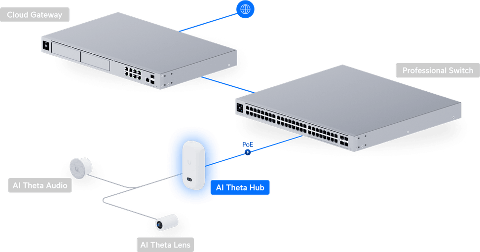 Ubiquiti AI Theta Hub – Hub de traitement à distance UVC-AI-Theta-Hub — image 9