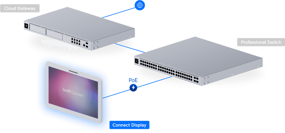 Ubiquiti Connect Display – Écran tactile 21.5" Full HD UC-Display — image 9