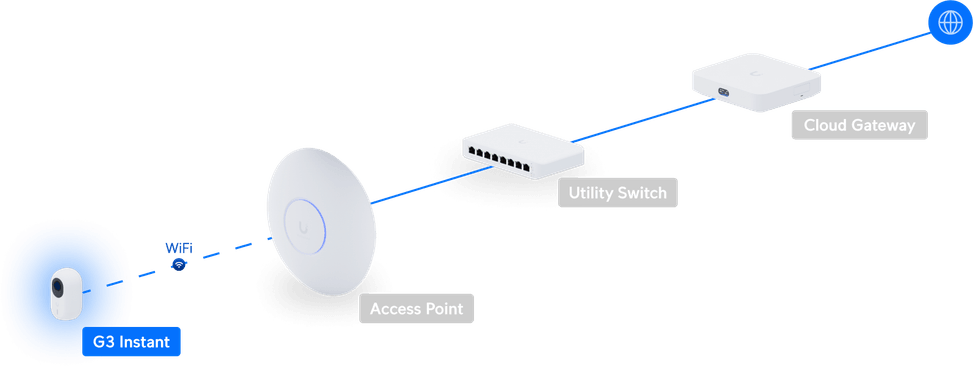 Ubiquiti G3 Instant – Camera compacte WiFi UVC-G3-INS — image 11