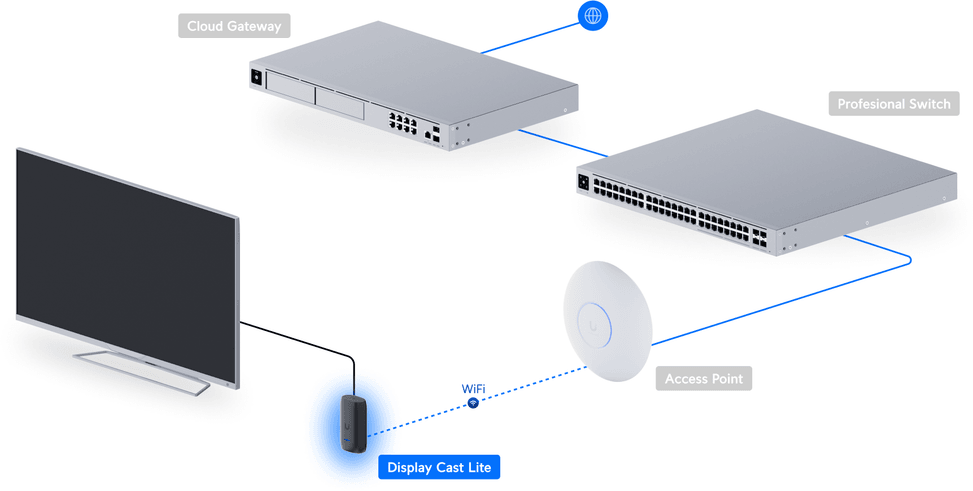 Ubiquiti Display Cast Lite – Lecteur de signalisation numérique UC-Cast-Lite — image 11