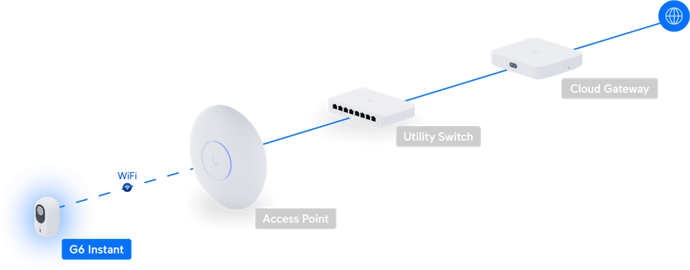 Ubiquiti G6 Instant – Caméra 4K connectée UVC-G6-INS-W — image 12