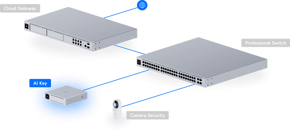 Ubiquiti AI Key – Dispositif d'analyse AI AI-Key — image 12