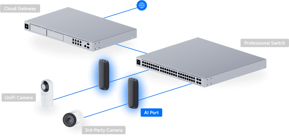 Ubiquiti AI Port – Appareil AI pour caméras UP-AI-Port — image 12