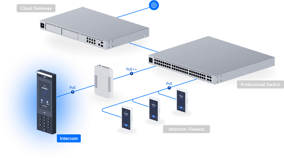 Ubiquiti Access G3 Intercom – Terminal d'intercom intérieur/extérieur UA-G3-Intercom — image 12