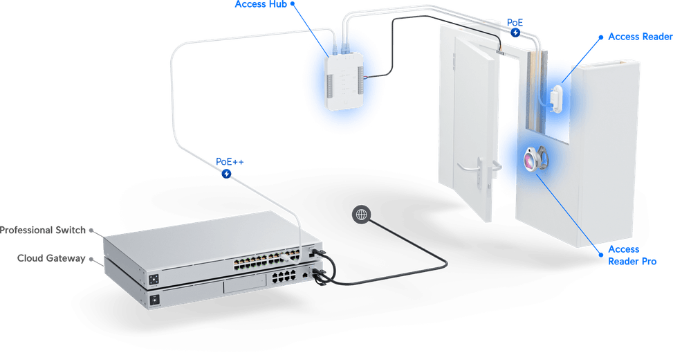 Ubiquiti Access Reader Lite – Lecteur d'accès pratique UA-Reader Lite — image 12