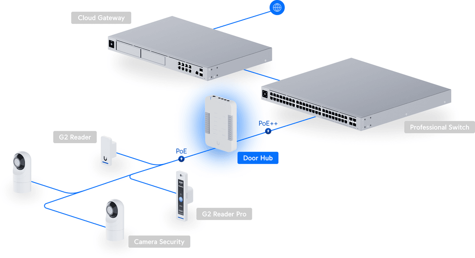 Ubiquiti Access Door Hub – Hub d'accès à une porte UA-Hub-Door — image 12