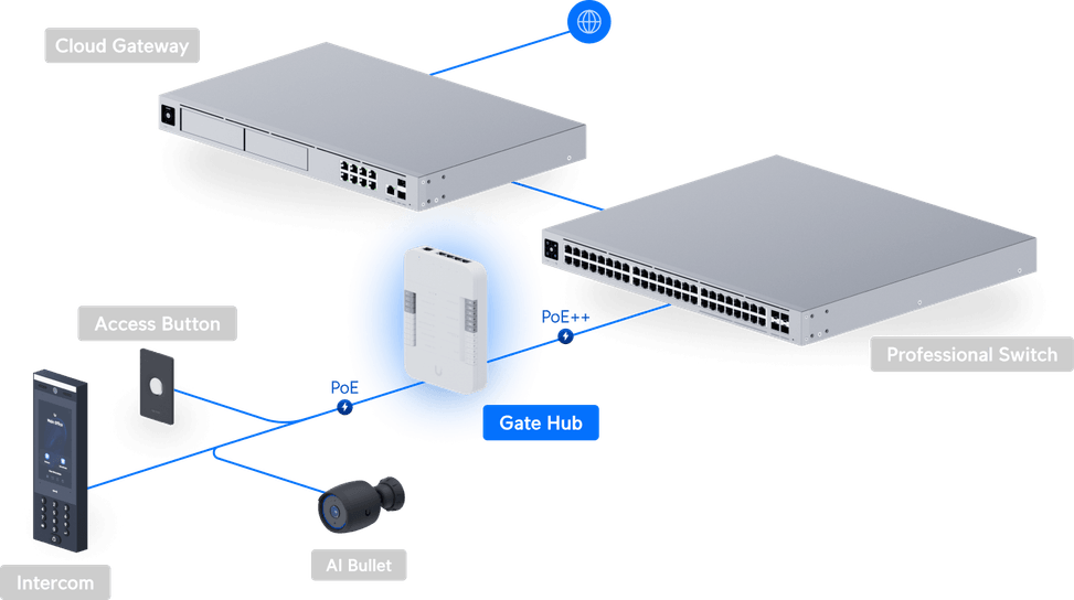 Ubiquiti Access Gate Hub – Hub d'accès avancé UA-Hub-Gate — image 12