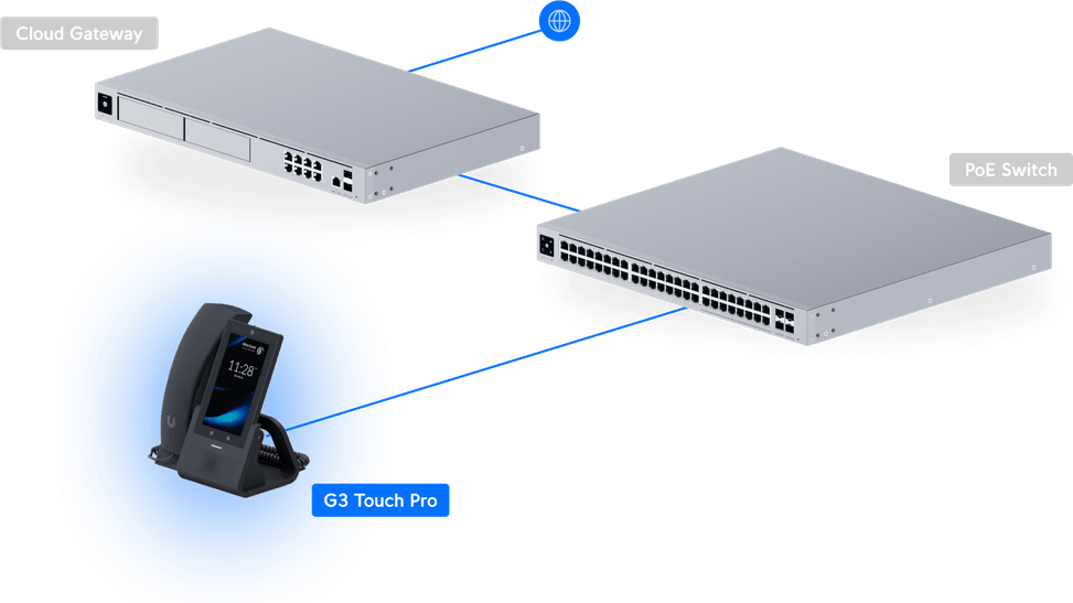 Ubiquiti Phone G3 Touch Pro – Téléphone de bureau haute performance UTP-G3-Touch-Pro — image 12