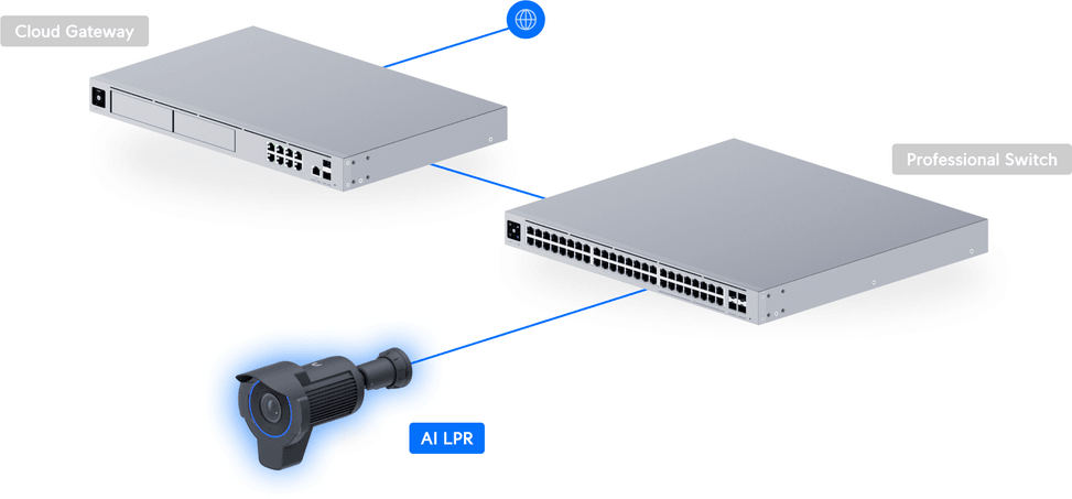 Ubiquiti AI LPR – Camera de reconnaissance de plaques d'immatriculation UVC-AI-LPR-B — image 13