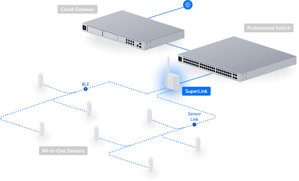 Ubiquiti SuperLink – Passerelle sans fil longue portée UP-SuperLink — image 13
