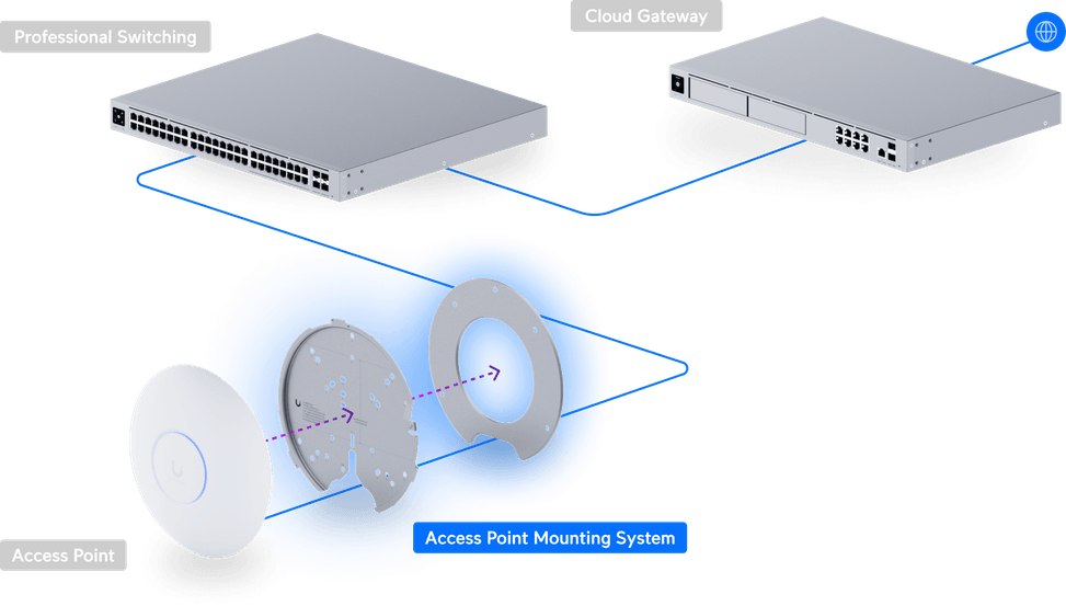 Ubiquiti Flagship AP Replacement Mounting System – Système de montage professionnel U-PRO-MP — image 4