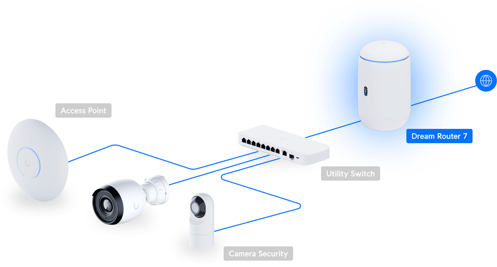 Ubiquiti Dream Router 7 – Routeur Cloud avec WiFi 7 UDR7 — image 9