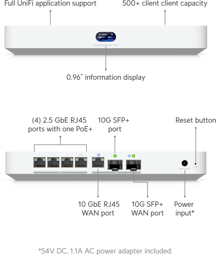 ROUTER WLAN UBIQUITI UCG-Fiber (30W