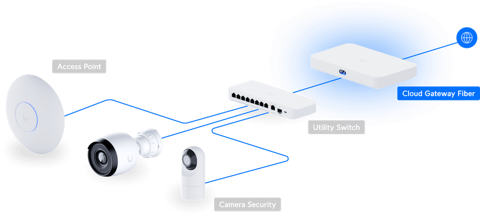 Ubiquiti Cloud Gateway Fiber – Passerelle Cloud 10G UCG-Fiber — image 10