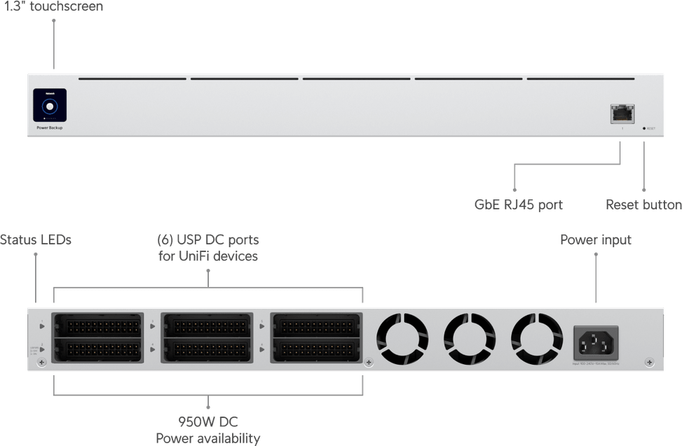 Ubiquiti Power Backup – Alimentation de secours 950W USP-RPS — image 9